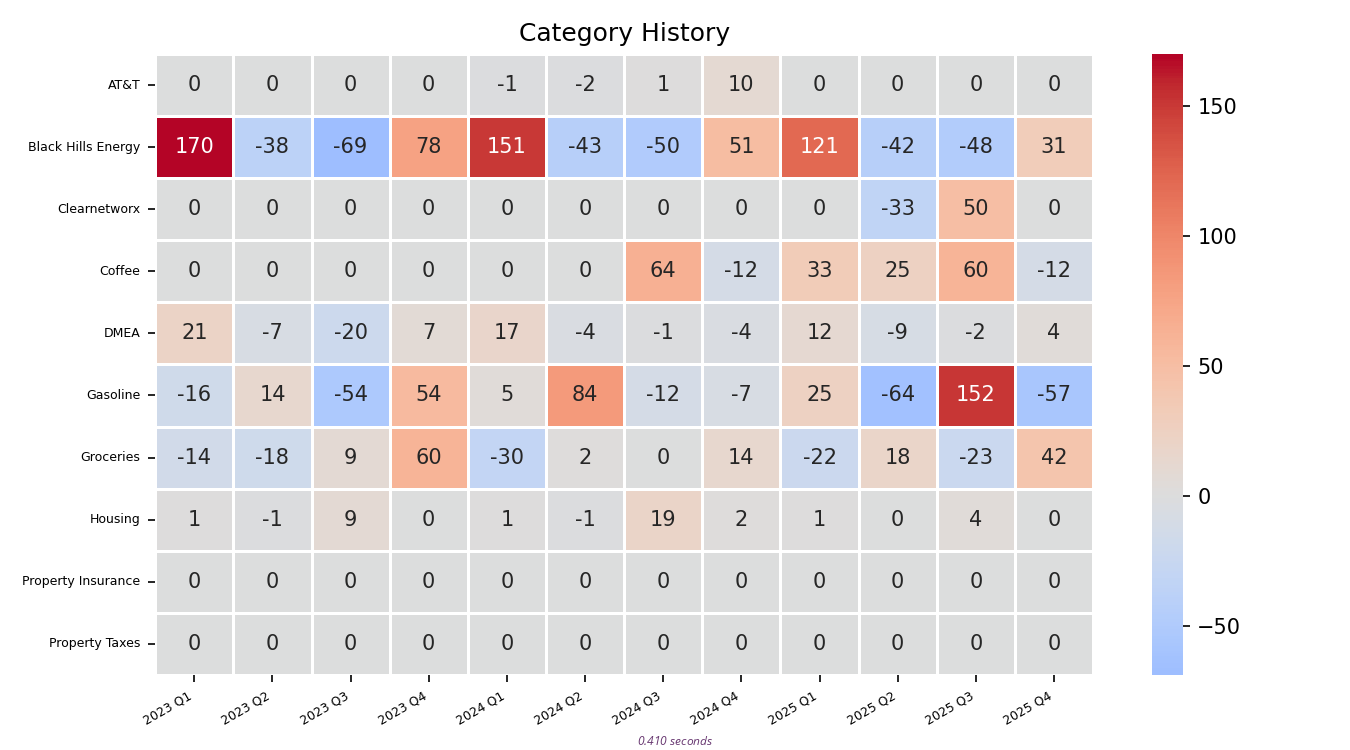 Wpi Category History