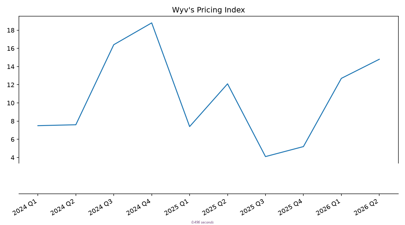 Wpi Snapshot